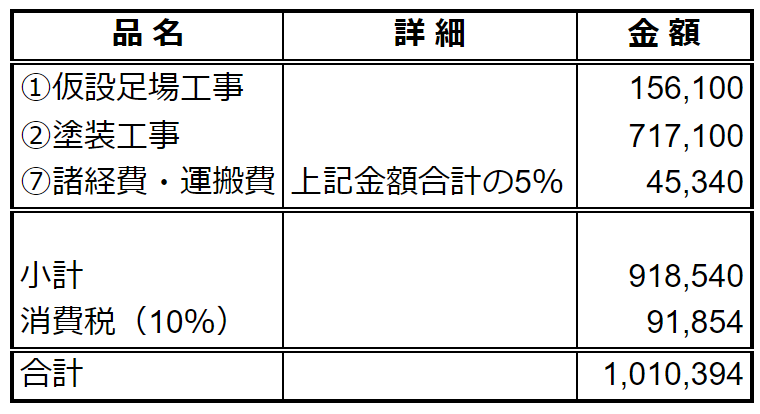 無料 外壁塗装の見積もりシミュレーション 内訳 注意点ー相見積もりで適正価格を知る ヌリカエ 無料 外壁塗装の見積もりシミュレーション 内訳 注意点ー相見積もりで適正価格を知る ヌリカエ