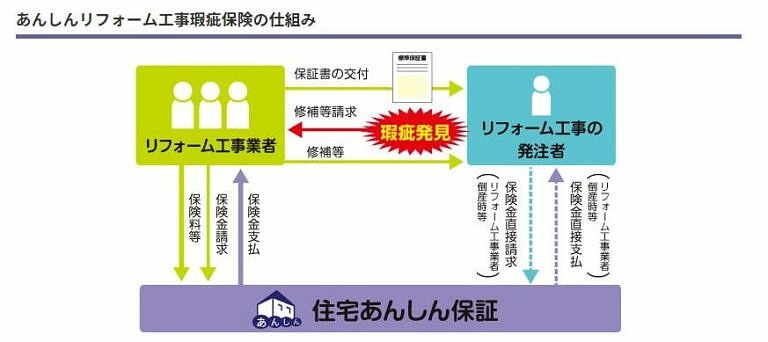 外壁塗装に瑕疵保険は必要 金額や補償内容 メリットは ヌリカエ 外壁塗装に瑕疵保険は必要 金額や補償内容 メリットは ヌリカエ