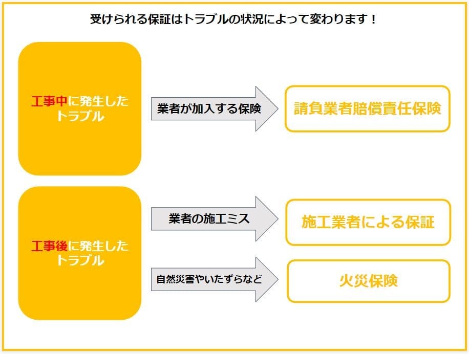 外壁塗装で保険を受け取る方法とは 種類 補償適用の注意点 ヌリカエ