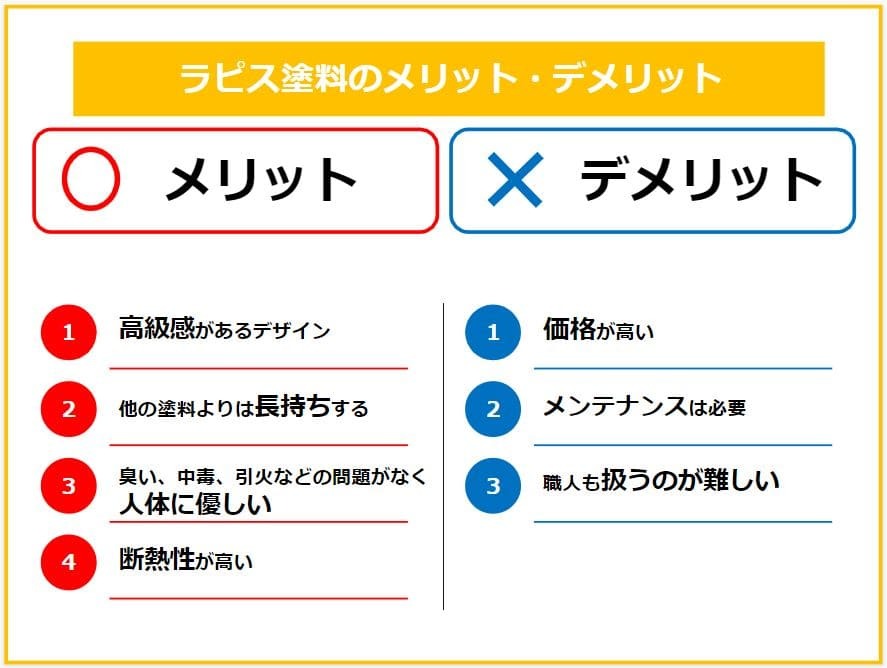 30年もつと噂のラピス塗料は 買い なのか メリット デメリット 塗料選びの考え方 ヌリカエ