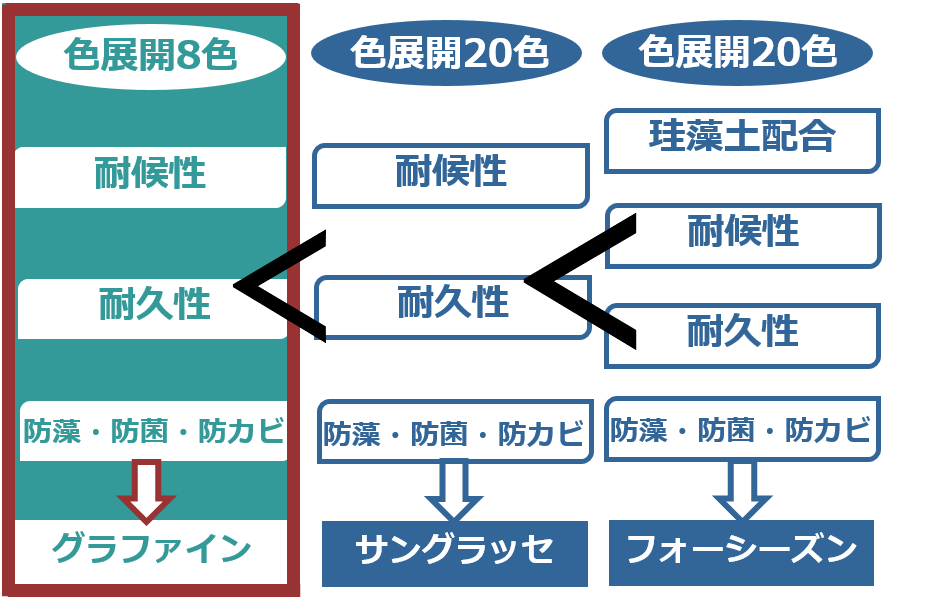 グラファイン塗料はどんな場合におすすめ ー訪問販売で勧められたらー ヌリカエ