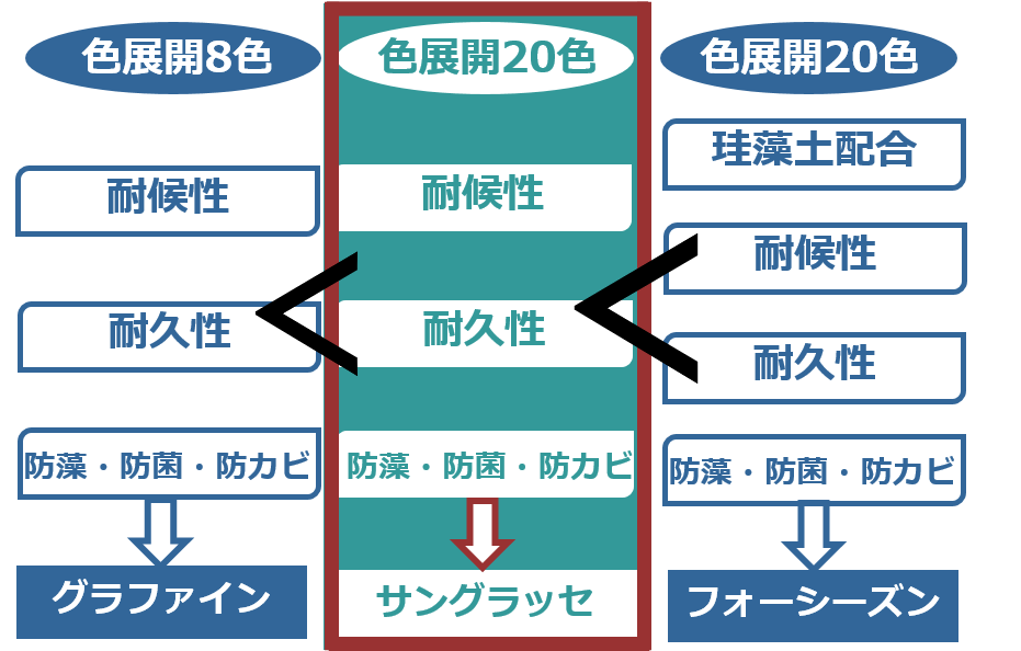 塗料 サングラッセはおすすめなの ー訪問販売で勧められたらー ヌリカエ
