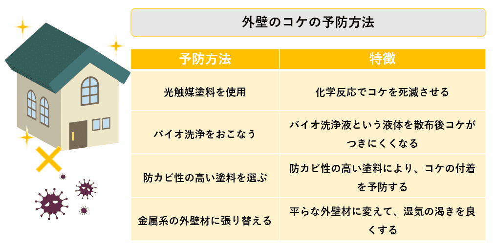 外壁のコケを除去 予防したい方必見 コケに関する対処法をご紹介します ヌリカエ 外壁のコケを除去 予防したい方必見 コケに関する対処法をご紹介します ヌリカエ