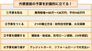 21年10月 外壁塗装で助成金 補助金を使う方法は 市区町村別の情報まとめ ヌリカエ 21年10月 外壁塗装で助成金 補助金を使う方法は 市区町村別の情報まとめ ヌリカエ