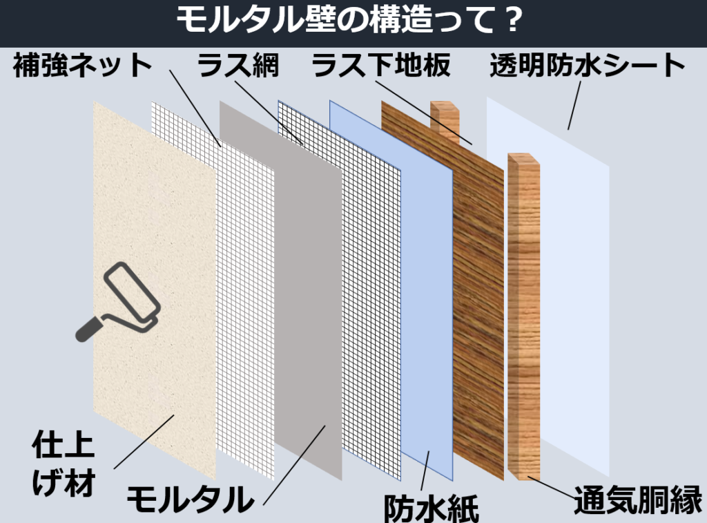 モルタル壁の基本知識 時期 劣化のサイン 補修方法とは ヌリカエ モルタル壁の基本知識 時期 劣化のサイン 補修方法とは ヌリカエ