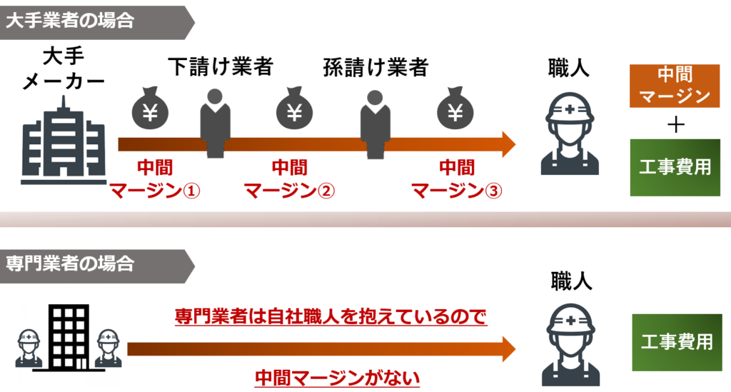 ベランダの防水工事4種を徹底比較 メリットとデメリット 費用相場は ヌリカエ ベランダの防水工事4種を徹底比較 メリットとデメリット 費用相場は ヌリカエ