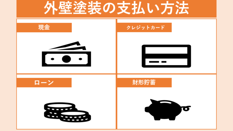 外壁塗装費用の支払いタイミング 支払い方法とは 必ず知っておきたい注意点を解説 ヌリカエ