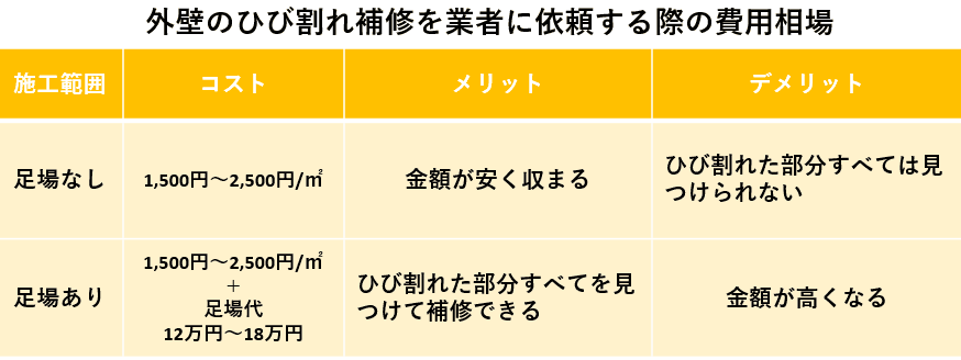 外壁のひび割れ放置の危険性 原因と対処法とは ヌリカエ 外壁のひび割れ放置の危険性 原因と対処法とは ヌリカエ