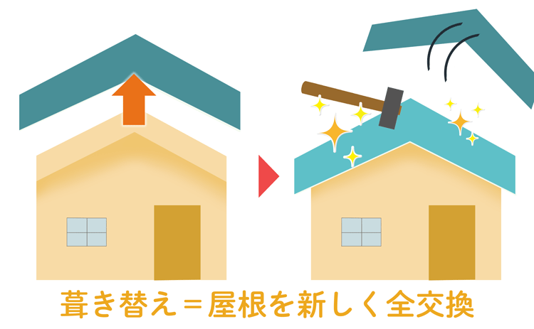 カバー工法ってどんな工事 メリット デメリット 自分に向いているかが分かる ヌリカエ カバー工法ってどんな工事 メリット デメリット 自分に向いているかが分かる ヌリカエ