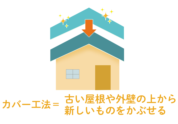 重ね葺き とは メリット デメリット 費用 日数を解説 ヌリカエ