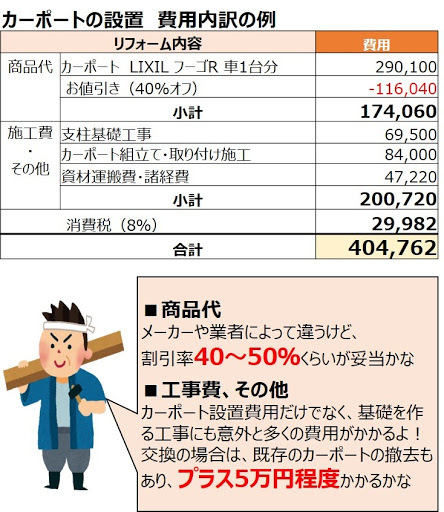 外構工事 テラスの設置価格は 定義 相場 見積書を公開 ヌリカエ 外構工事 テラスの設置価格は 定義 相場 見積書を公開 ヌリカエ