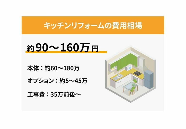 キッチンのリフォームの費用相場 節約方法や事例を紹介 ヌリカエ キッチンのリフォームの費用相場 節約方法や事例を紹介 ヌリカエ