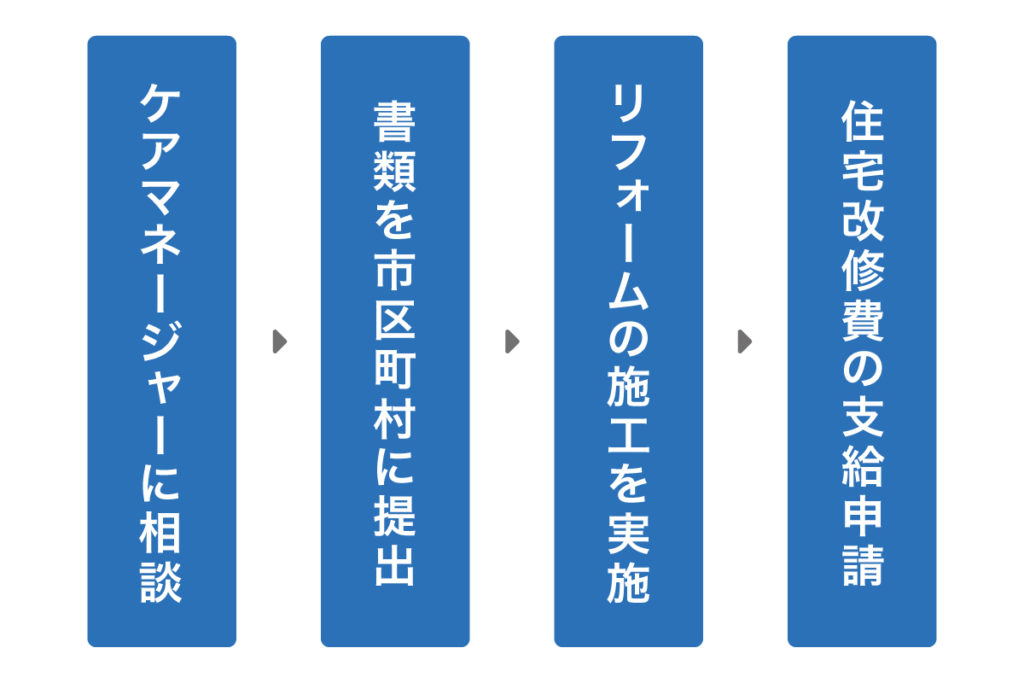 リフォームに介護保険の利用が可能 補助金の申請方法や注意点 ヌリカエ