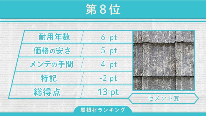 第8位 セメント瓦