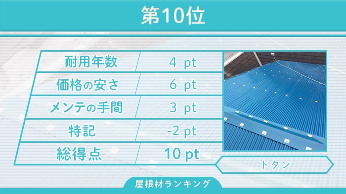 第10位 トタン屋根