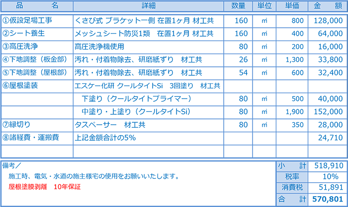 屋根塗装の見積もりはどこを見る 適正金額と契約前の注意を解説 ヌリカエ