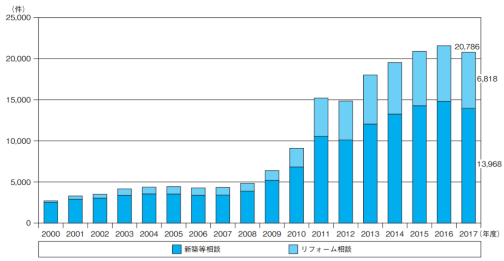 Graph_showing_the_number_of_cases_of_exterior_wall_painting_fraud (1)