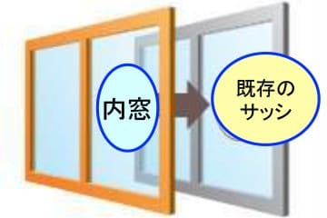 内窓設置の画像