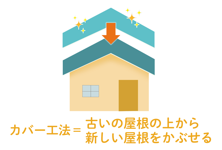 カバー工法の模式図