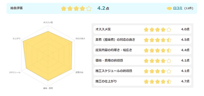 ヌリカエの口コミ表示例1