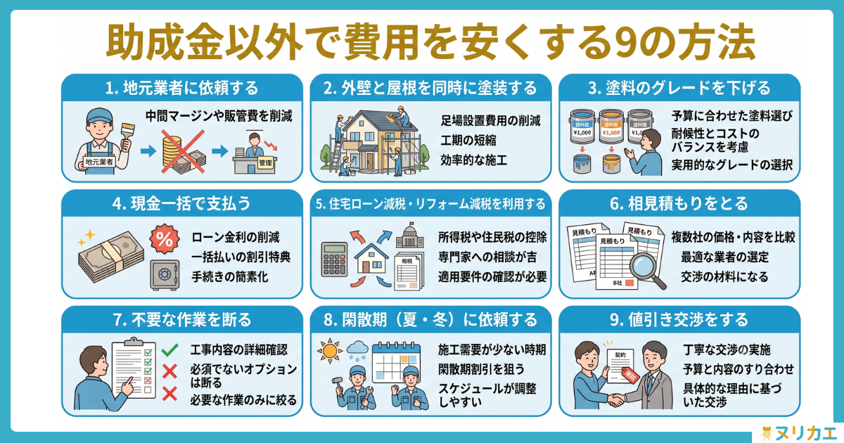助成金以外で外壁塗装の費用を安くする9の方法