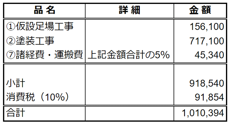 悪い見積もり書の例