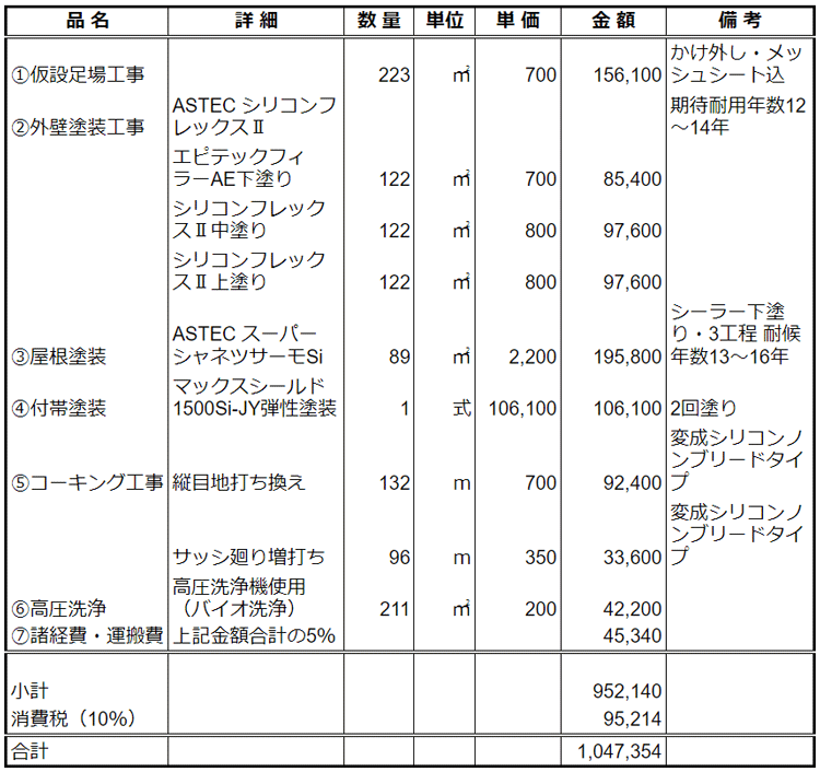 良い見積もり書の例
