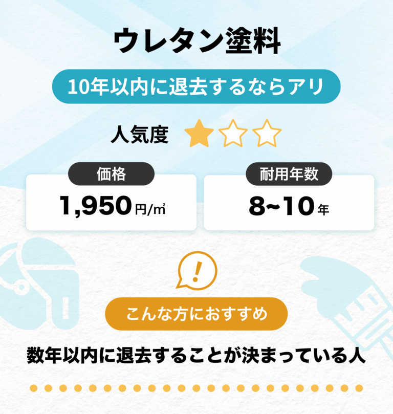 外壁塗装のウレタン塗料の説明