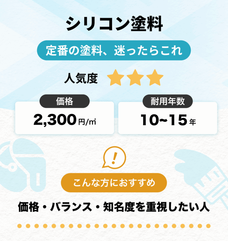 外壁塗装のシリコン塗料の説明