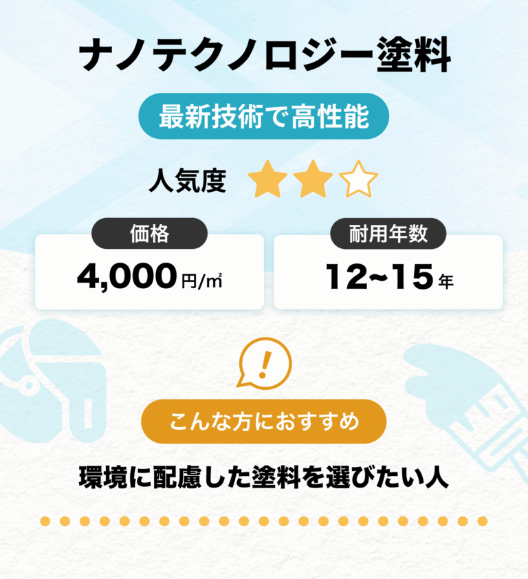 外壁塗装のナノテクノロジー塗料の説明