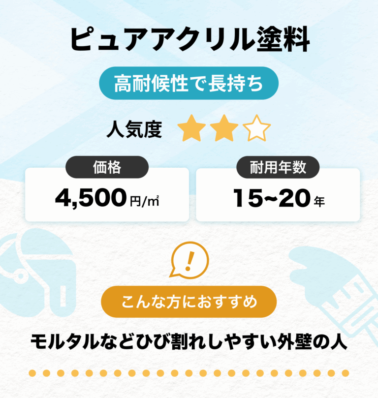 外壁塗装のピュアアクリル塗料の説明
