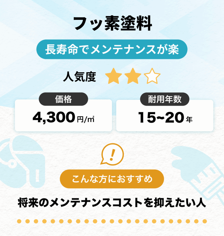 外壁塗装のフッ素塗料の説明