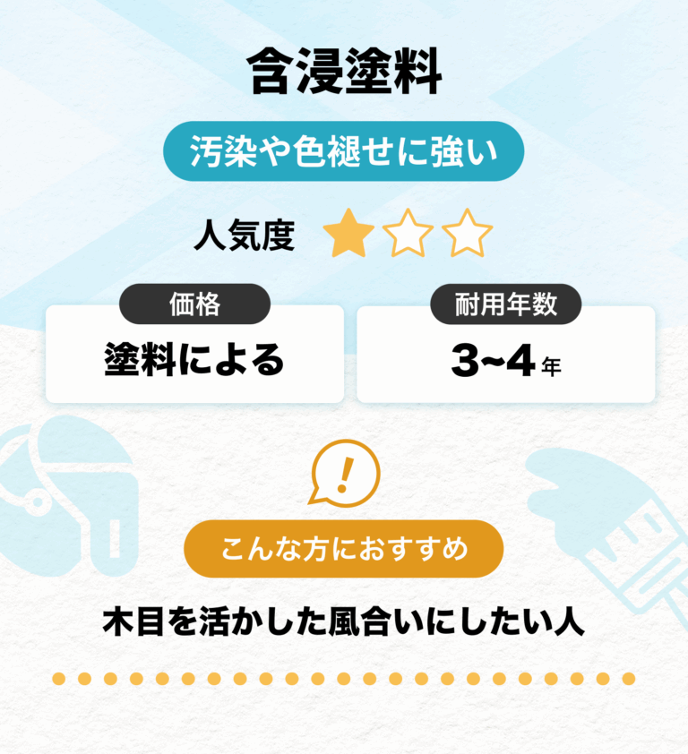 外壁塗装の含浸塗料の説明