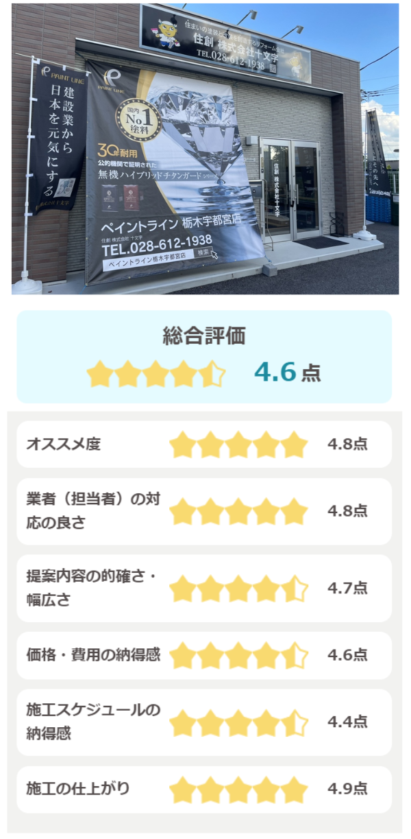 株式会社十文字の評価(5点満点)