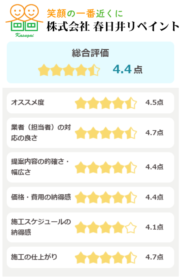 株式会社春日井リペイント