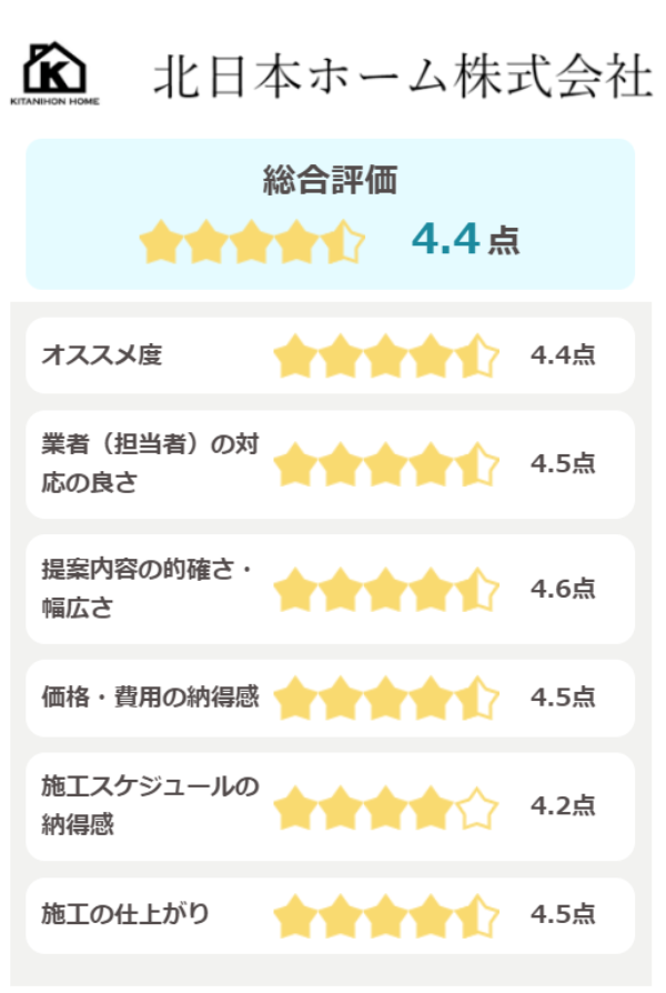 北日本ホーム株式会社の評価(5点満点)