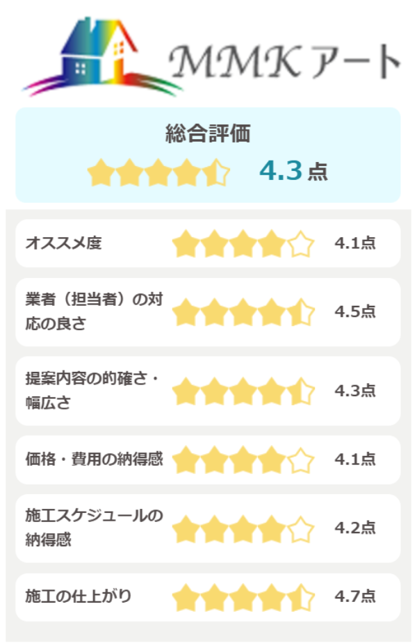 株式会社MMKアートの評価(5点満点)