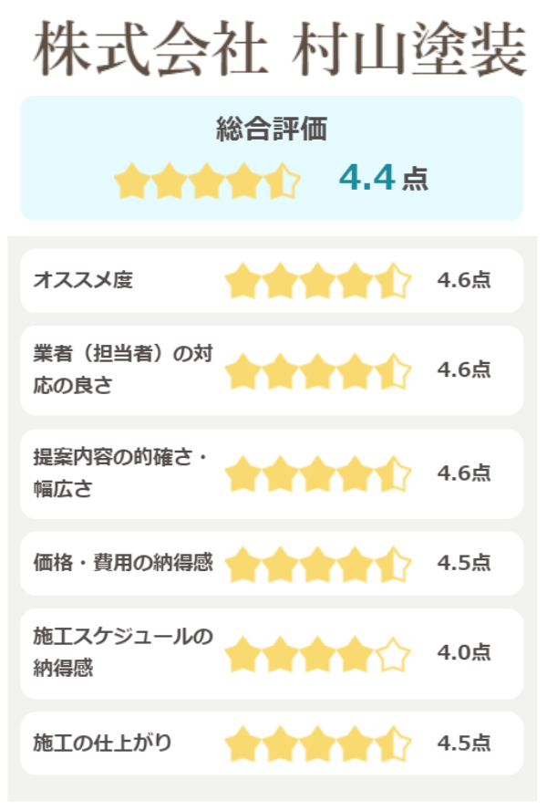 株式会社村山塗装の評価(5点満点)