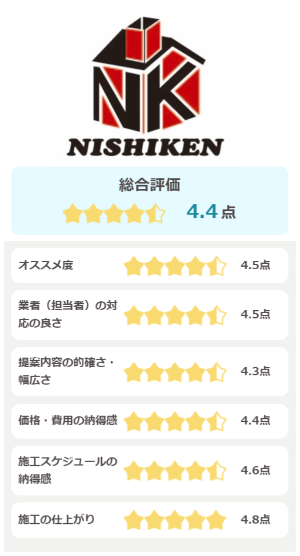 株式会社ニシケンの評価(5点満点)