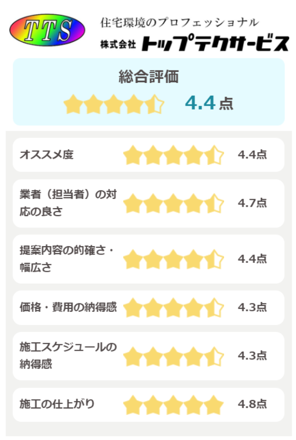 株式会社トップテクサービスの評価(5点満点)