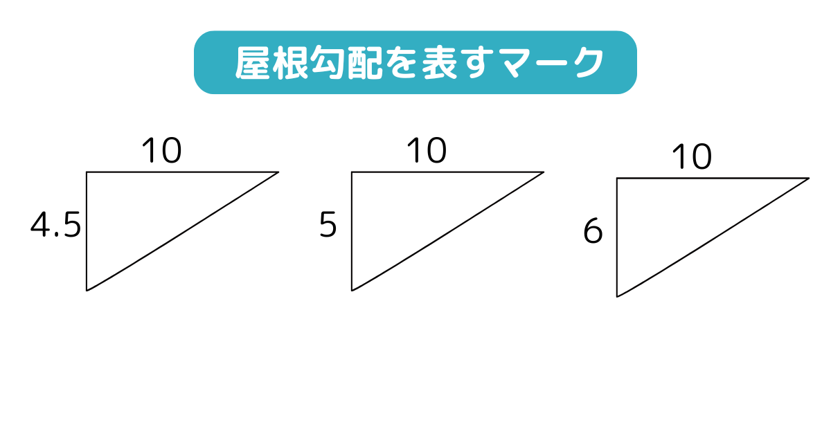 屋根勾配を表すマーク