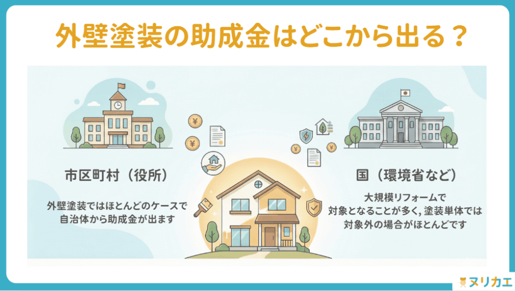 助成金の支給元