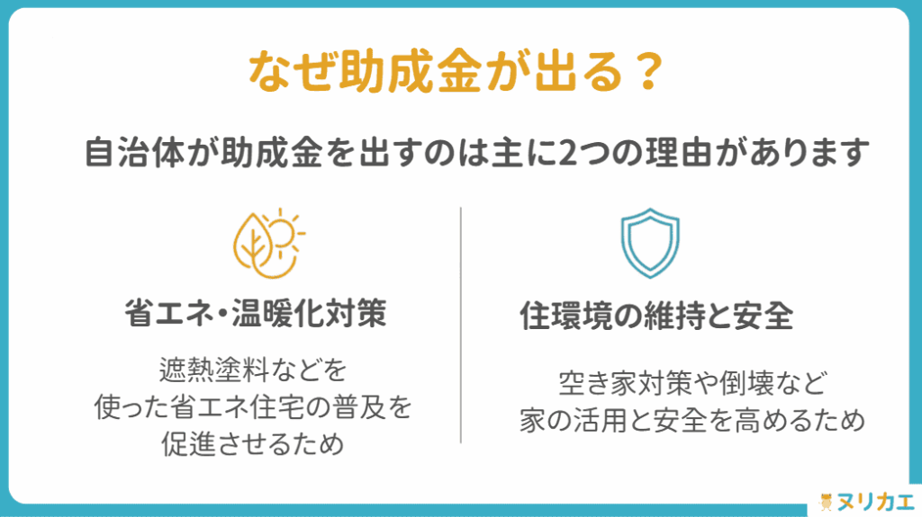 助成金の支給目的