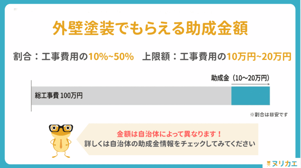 助成金額の目安
