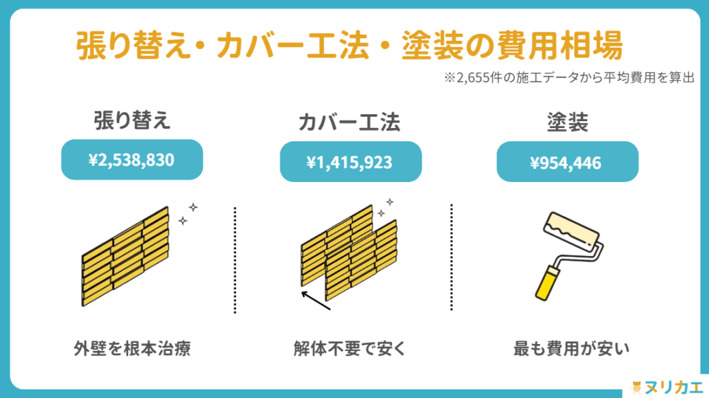工法別費用の図解