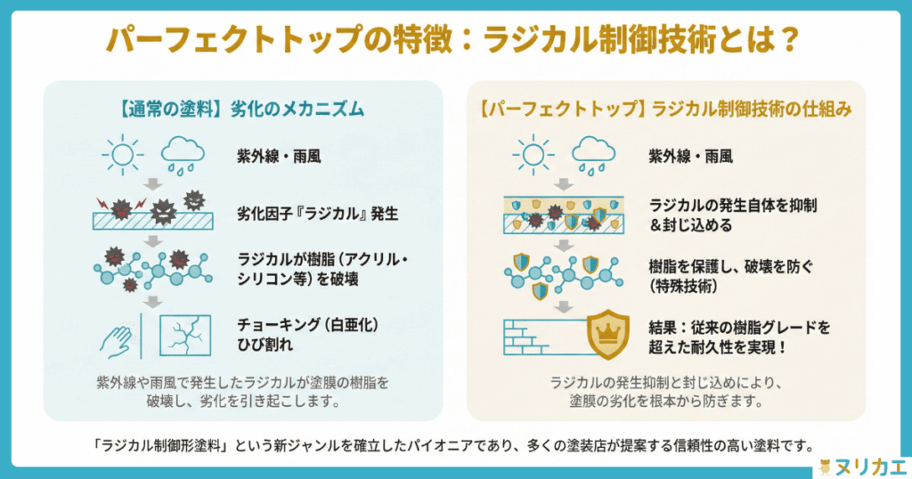 パーフェクトトップの特徴