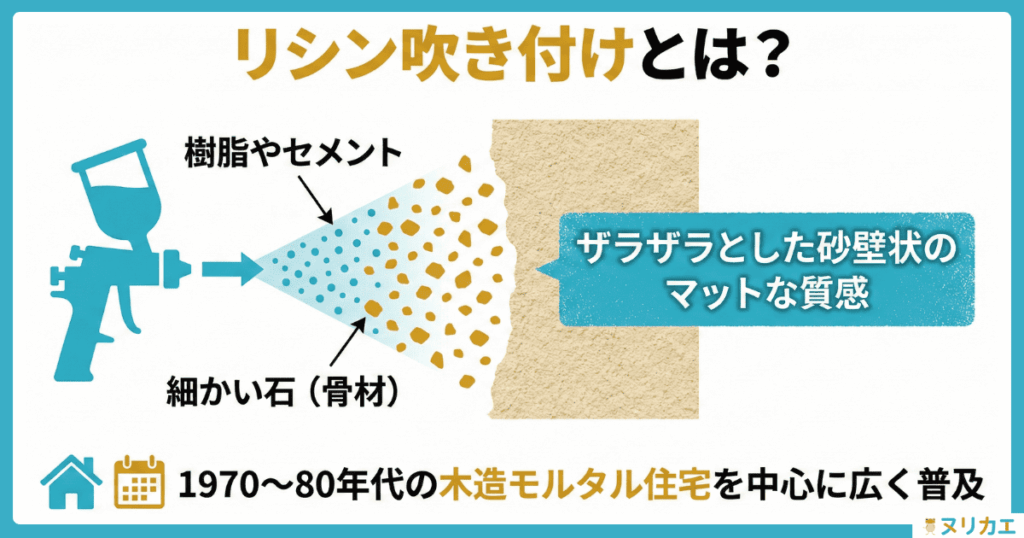 リシン吹き付けの図解
