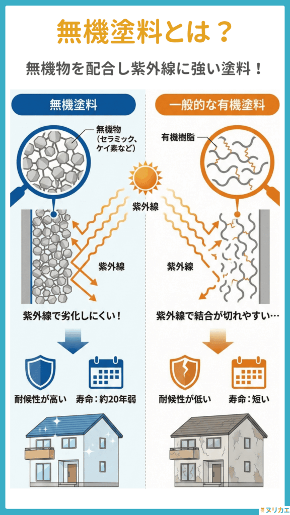 無機塗料の仕組み