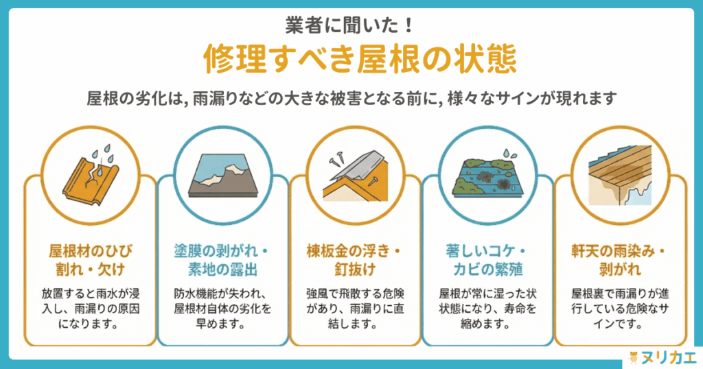 修理すべき屋根の状態