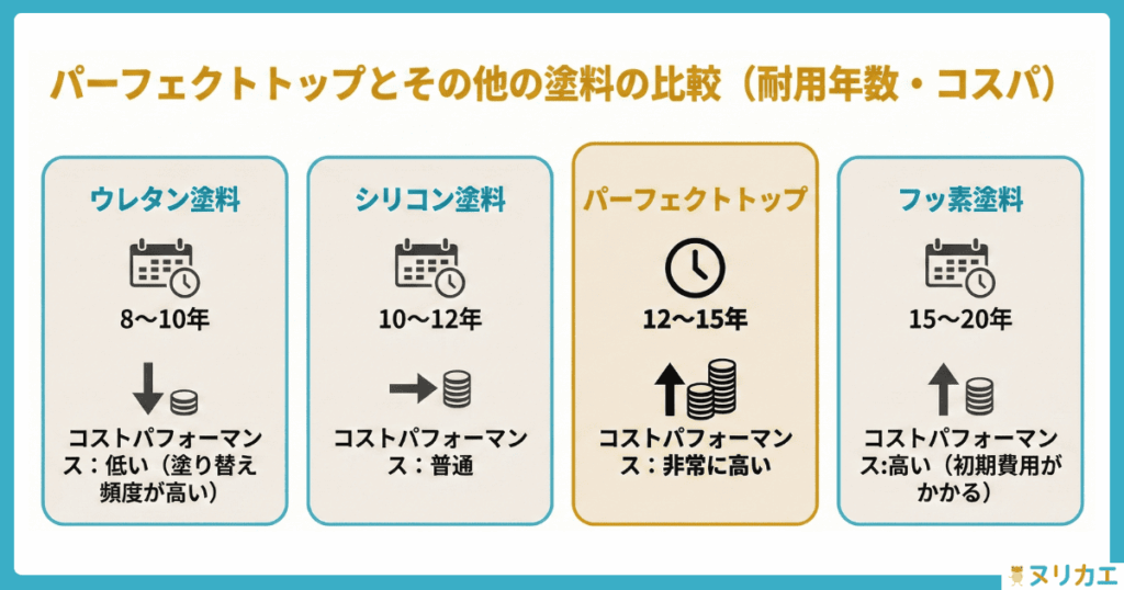 パーフェクトトップの耐用年数